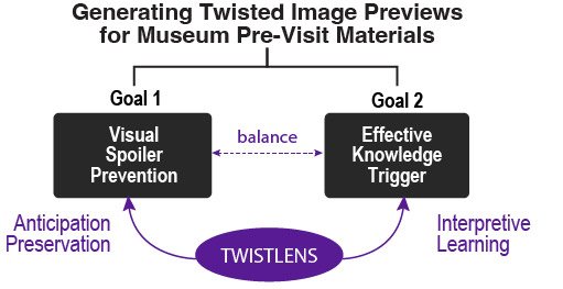 TwistLens: Anticipation-Preserving Image Previews for Museum Experiences reference image